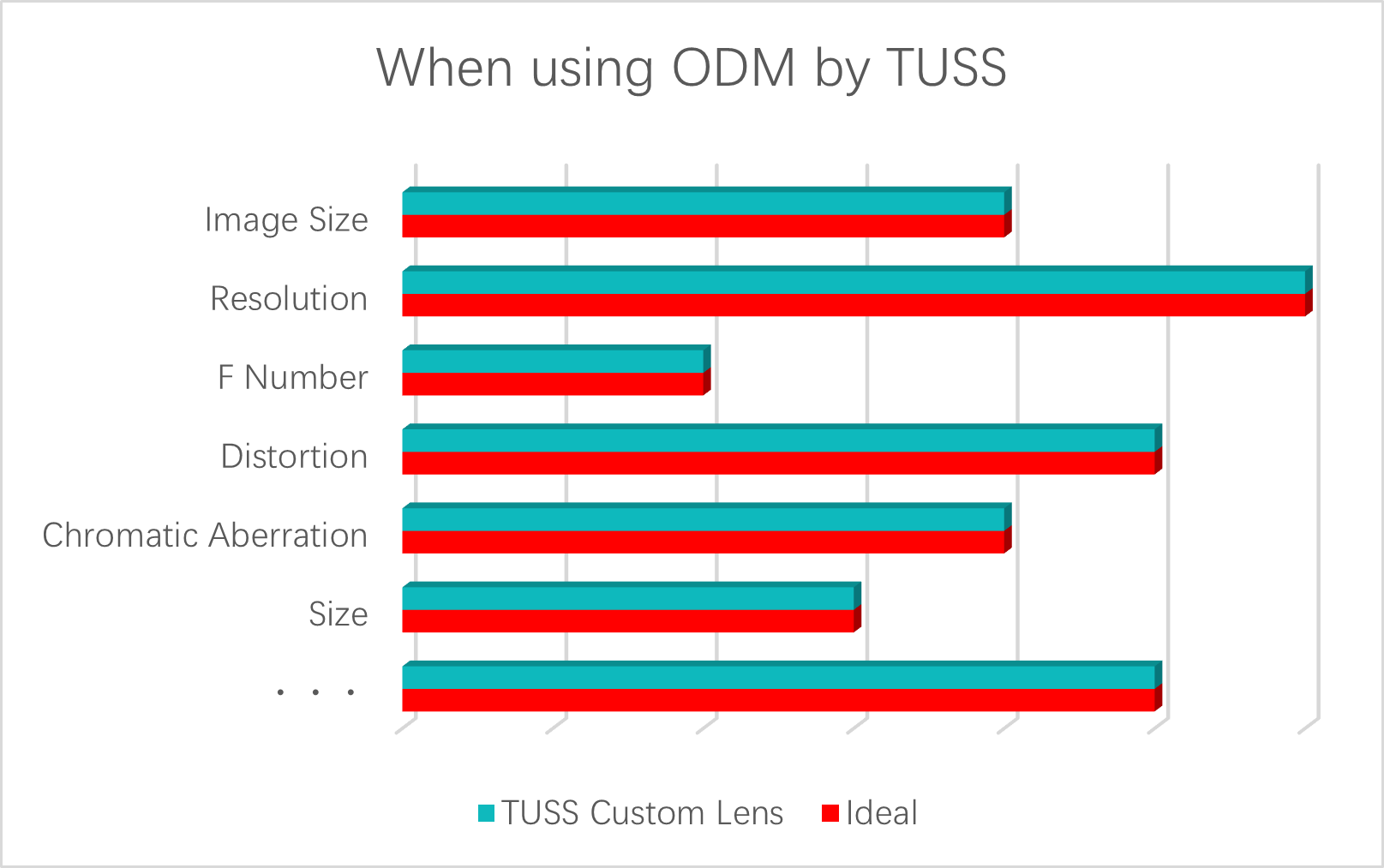 ODM/カスタム開発