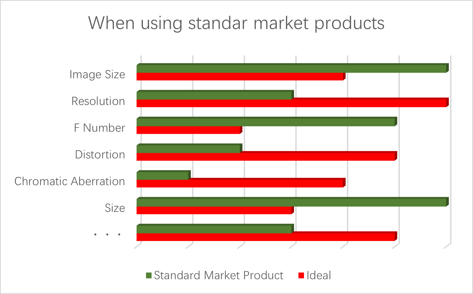 ODM/カスタム開発